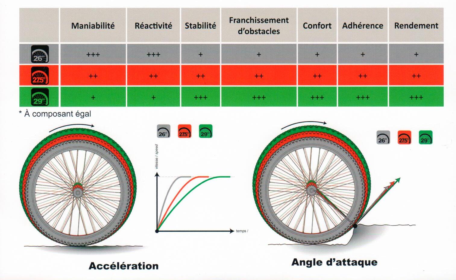 Comment bien choisir la taille d'un VTT  UtagawaVTT - Articles sur le VTT  et le VAE